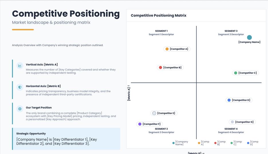 Competitive Positioning Matrix slide