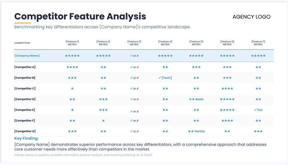 Competitor Feature Analysis slide